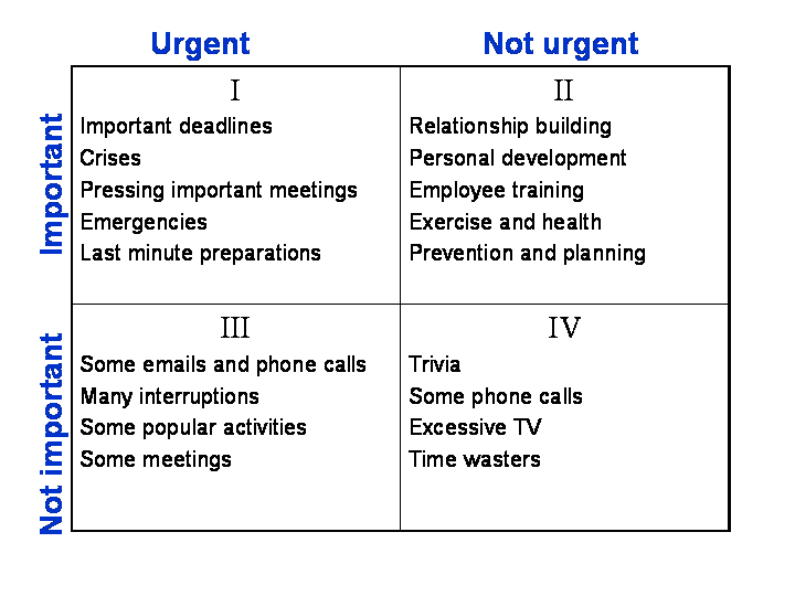 time management matrix