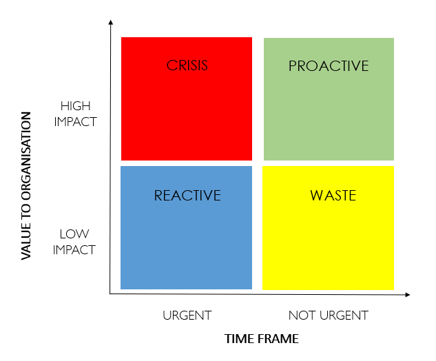 eisenhower matrix