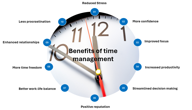 benefits of time management