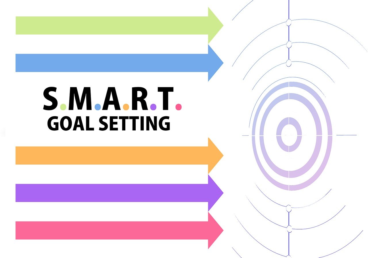 how to set smart goals