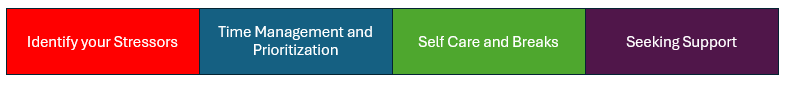 Stress and Time Management