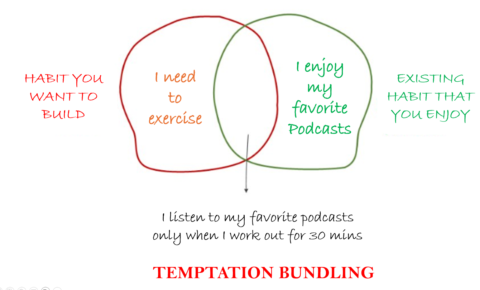 Temptation bundling