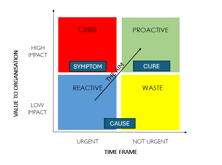 eisenhower matrix