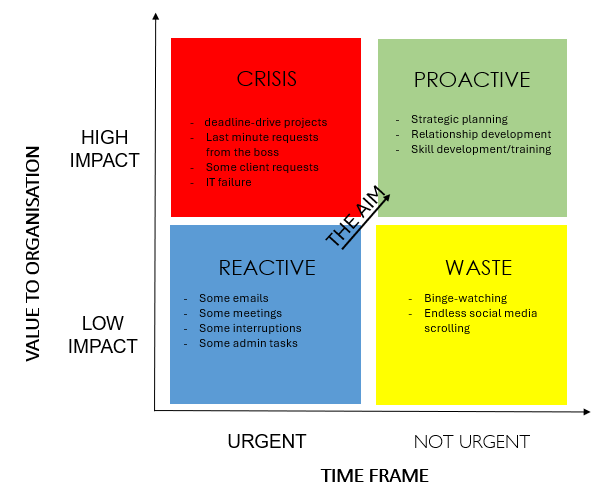 eisenhower matrix