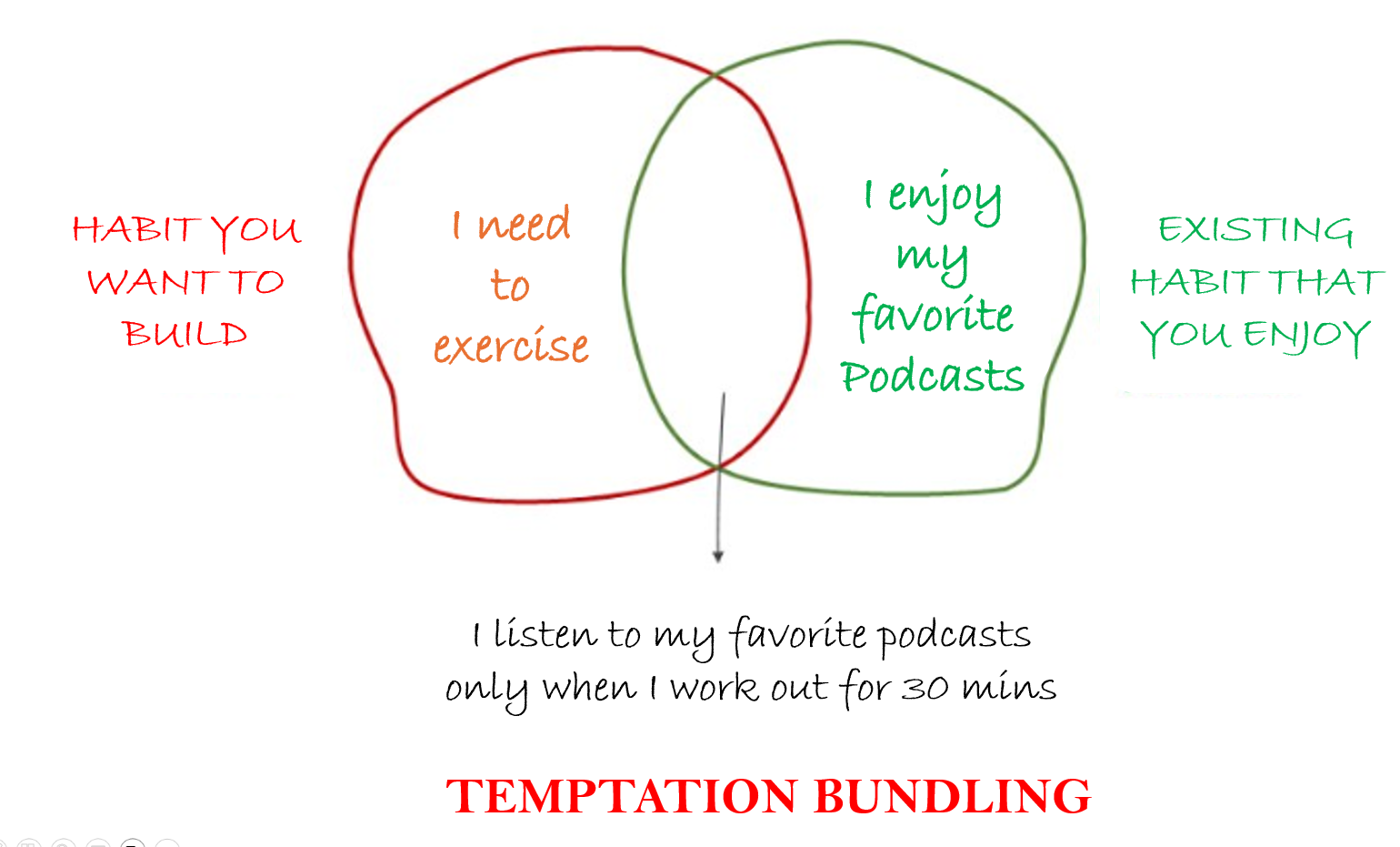 How to avoid procrastination by making the less appealing task more appealing with temptation bundling.